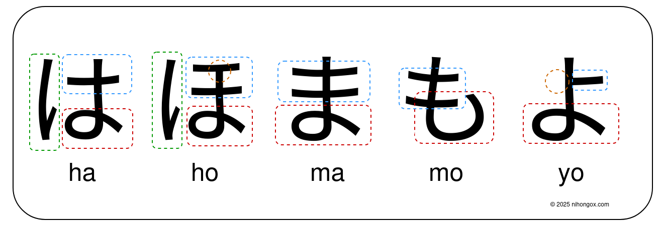 Tricky hiragana ha ho ma mo yo