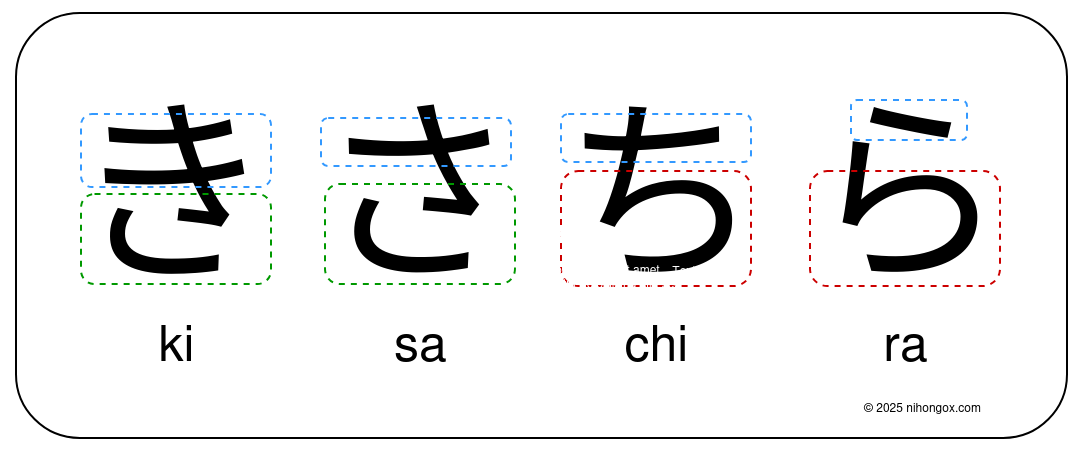 Tricky hiragana ki sa chi ra