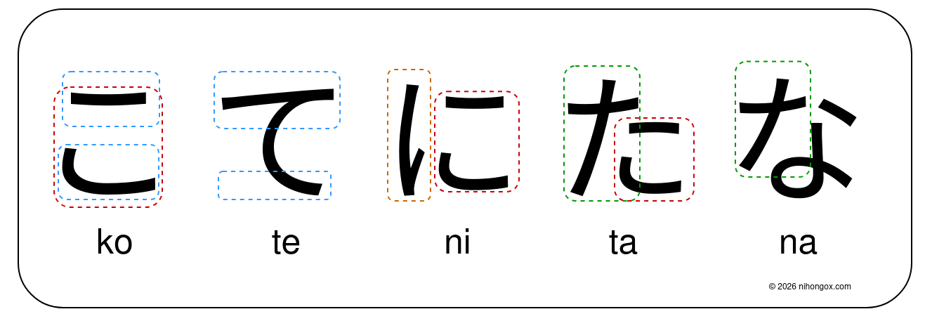 Tricky hiragana ko te ni ta na