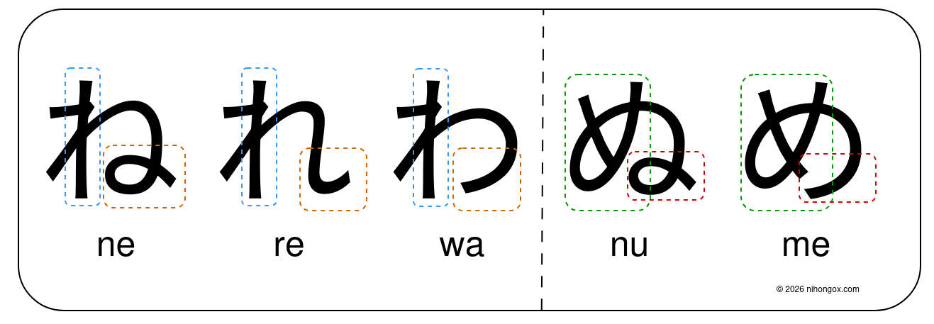 Tricky hiragana ne re wa nu me