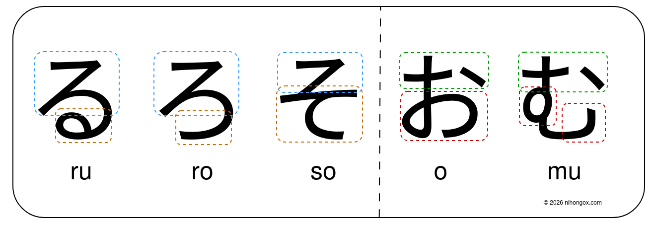 Tricky hiragana ru ro so o mu